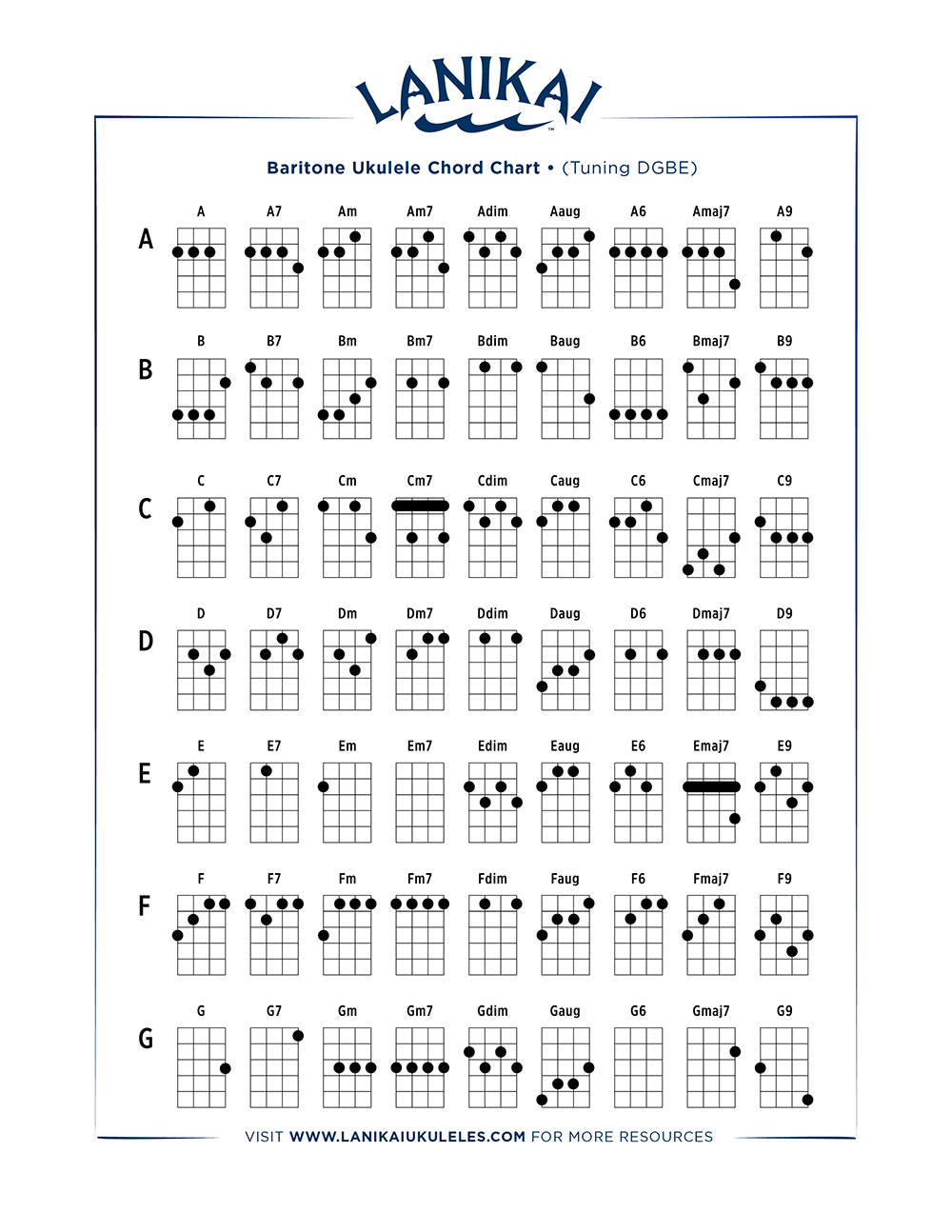 Chord Chart