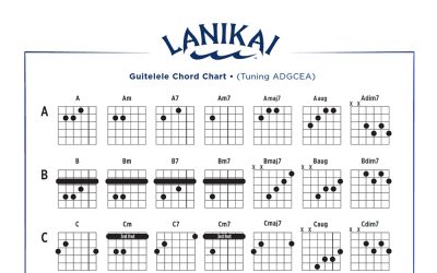 Lanikai Guitelele Chord Chart